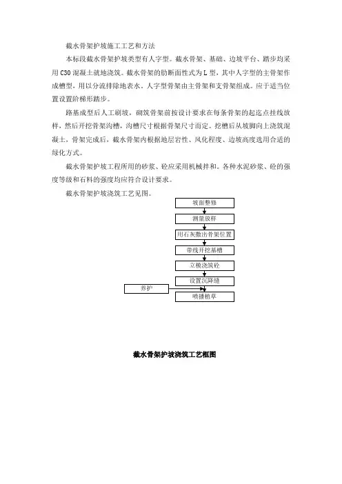 截水骨架护坡施工工艺和方法