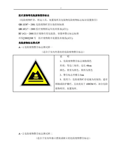 医疗管理单位废物等危险废物图形标志