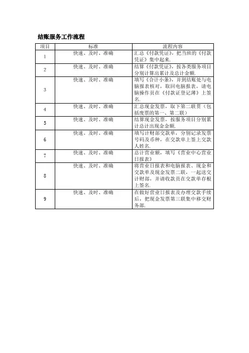结账服务工作流程酒店前厅部