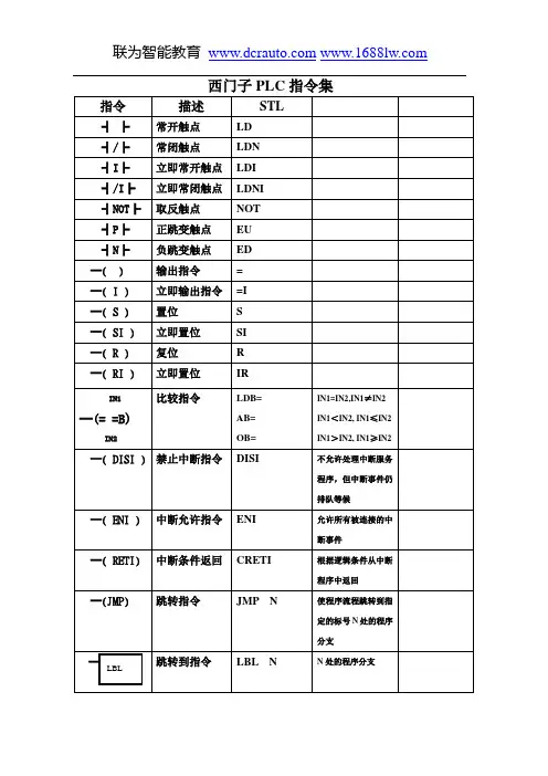 西门子PLC指令集