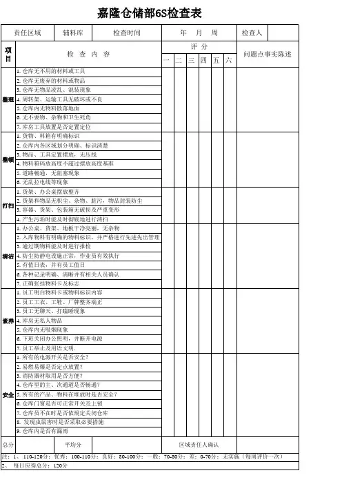 仓库6S检查表 2