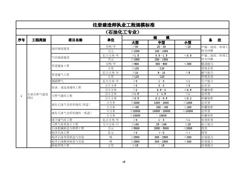 最新最全《注册建造师执业工程规模标准》