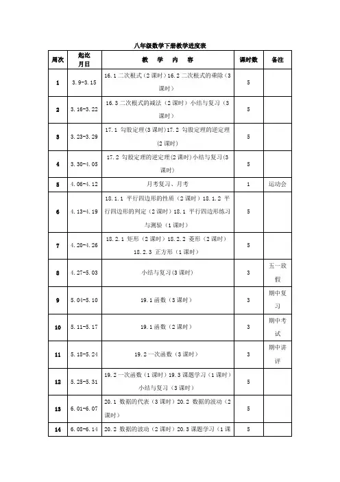 八年级数学下册教学进度表
