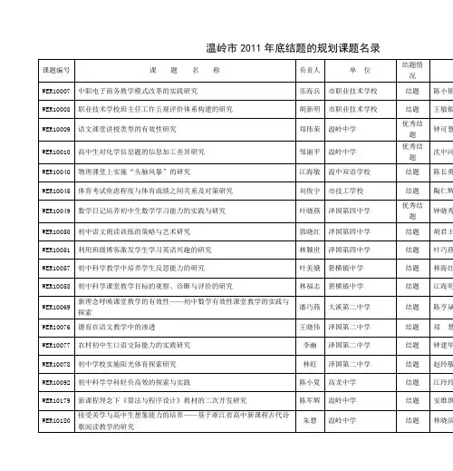 温岭市2011年底结题的规划课题名录