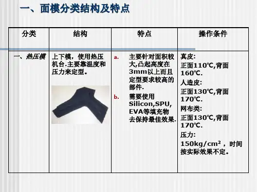 鞋业 面模、底模概述