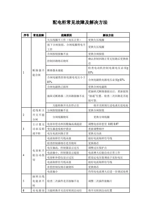 配电柜常见故障及解决方法