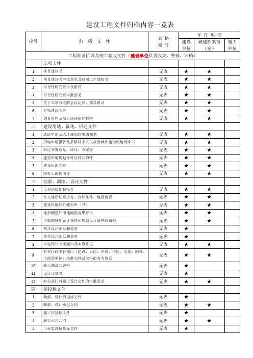 重庆市建设工程文件归档内容一览表
