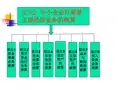 中小企业会计实务概要