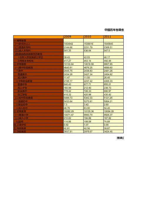 教育事业发展全国及各地省市区统计数据：中国历年各级各类学历教育学生数统计(2009-2018)