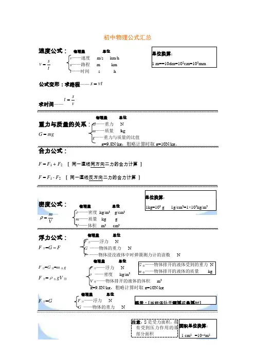 初中物理公式汇总