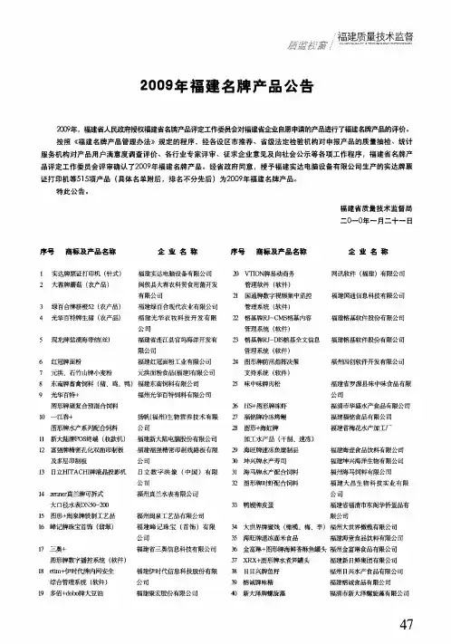 2009年福建名牌产品公告