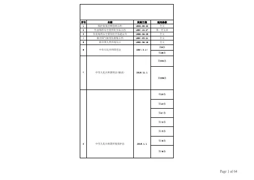 适用法律、法规与其它要求摘要汇总表2015
