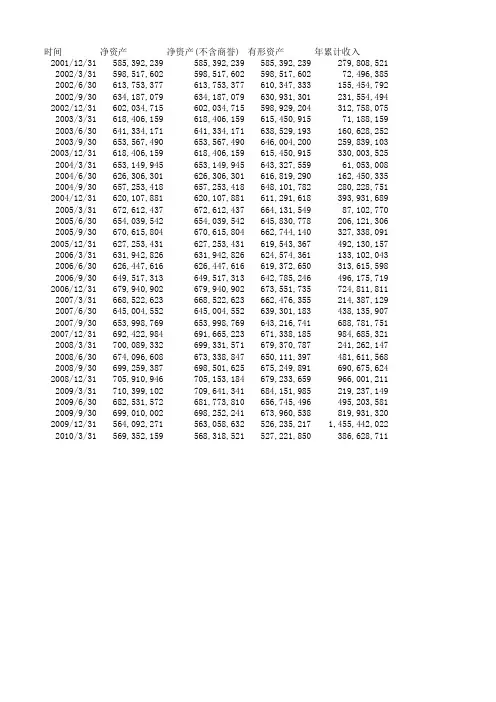 600310桂东电力_历史市盈率市净率等_上市公司股票证券年报财务报表分析及指标下载