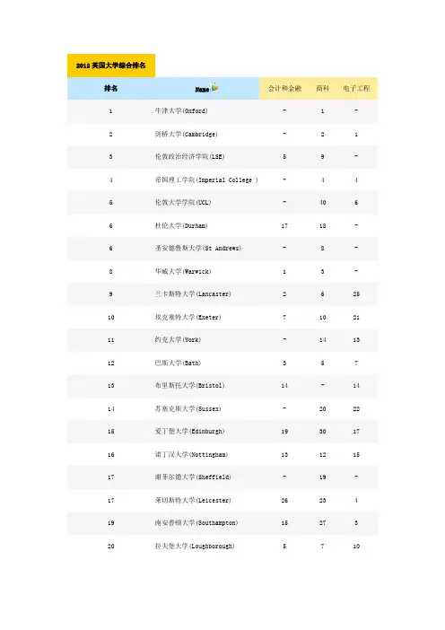 2012英国大学综合排名