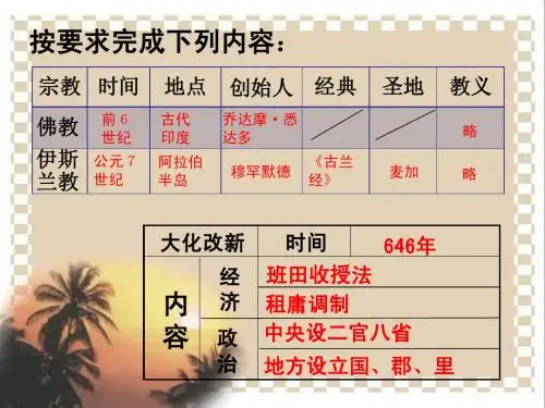 第20课 西欧的基督教文明