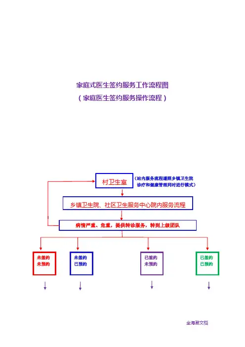 家庭式医生签约服务流程图(家庭医生签约服务操作流程)