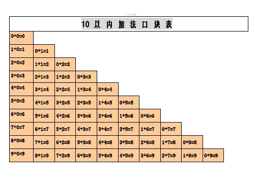 人教版小学一年级上册10以内加减法口诀表