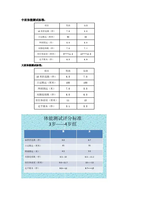 体能测试标准