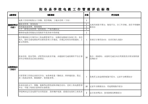 阳谷县电教工作督导细则