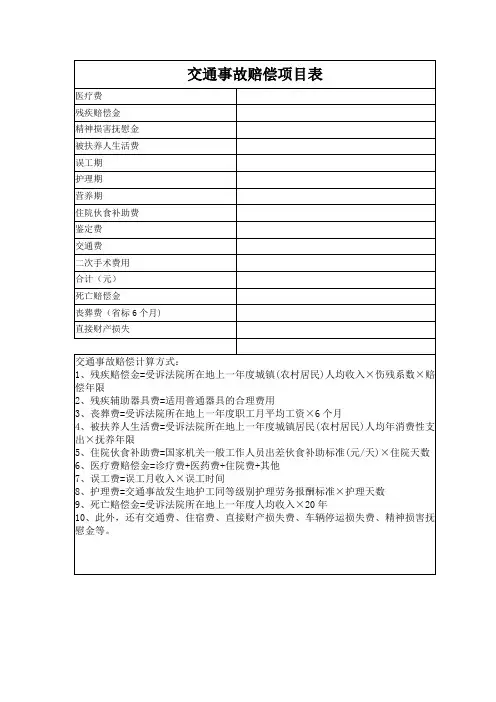 交通事故赔偿项目表模板