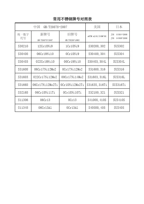 常用不锈钢牌号对照表