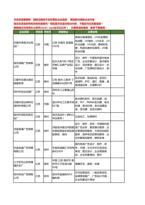 新版江苏省标牌工商企业公司商家名录名单联系方式大全2185家
