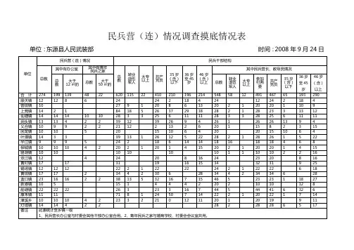 民兵营连情况调查摸底情况表(定稿)