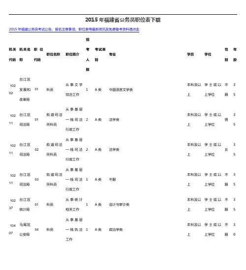 2015年福建省公务员职位表下载