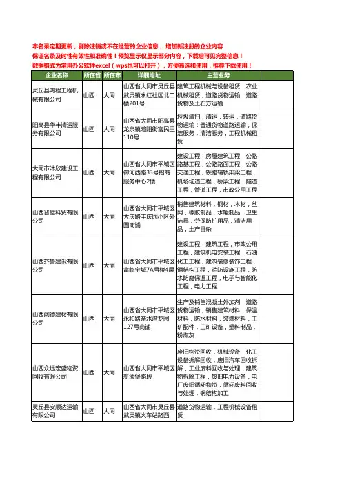 新版山西省大同机械运输工商企业公司商家名录名单联系方式大全20家