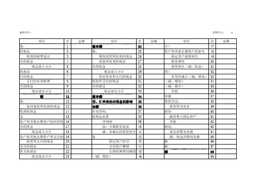 现金流量表模板Excel模板