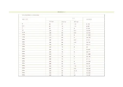 槽钢规格尺寸