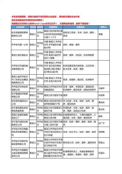 2020新版黑龙江省齐齐哈尔镗床工商企业公司名录名单黄页大全16家