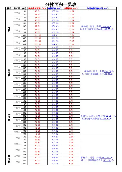 房产面积测绘分摊面积一览表教程