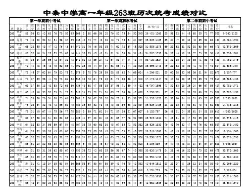 263班历次统考成绩对比打印版2013.5