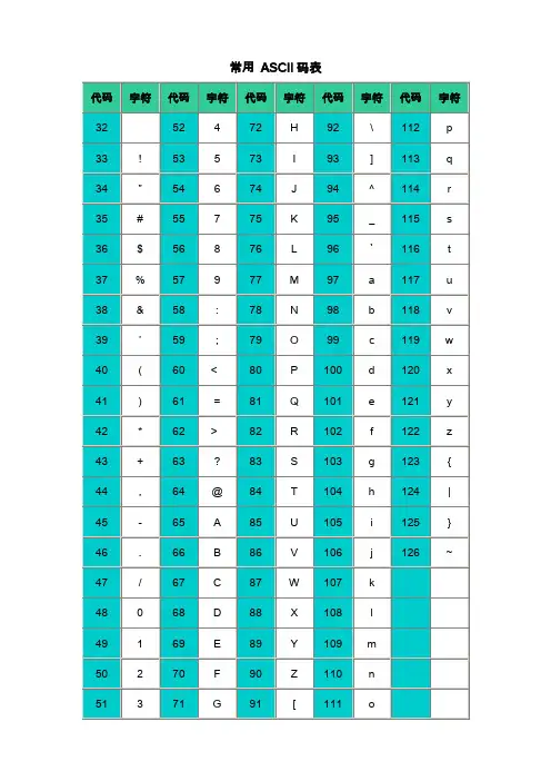 常用ASCII码表