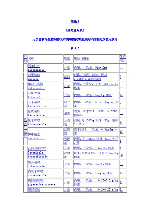 最新无公害使用的兽药规定