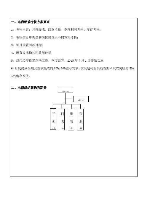 电商绩效考核方案