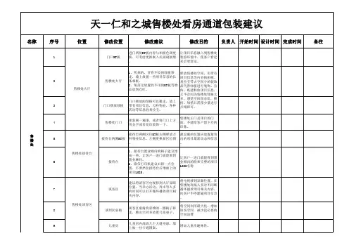 售楼处看房通道包装建议