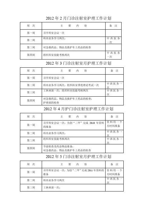 2012年2月门诊护理工作计划