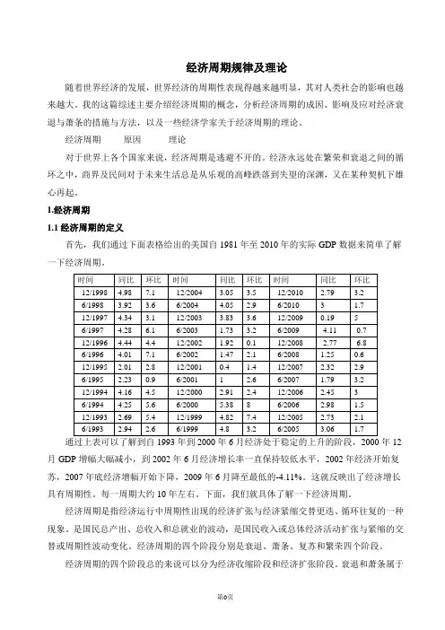 经济周期规律及理论