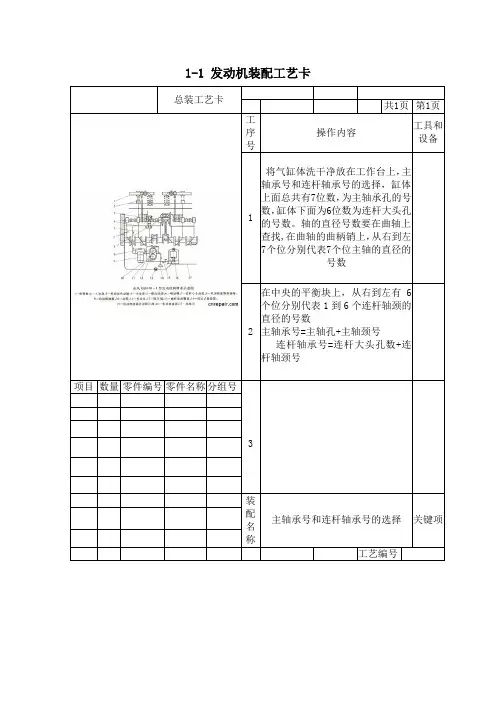 1.发动机装配流程