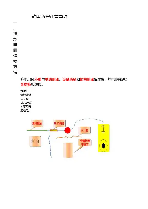 静电防护标识