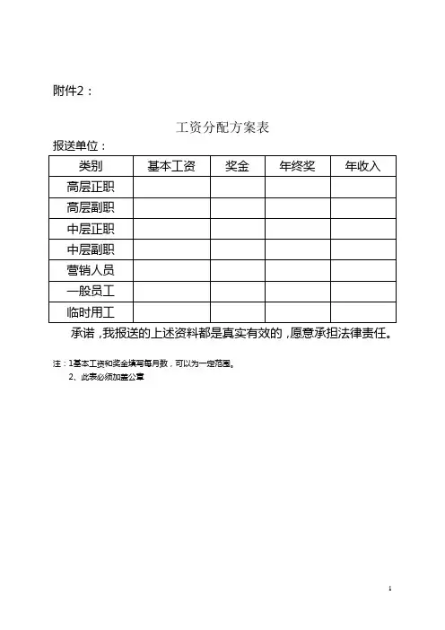 工资分配方案表