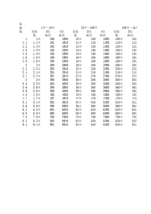 常用标准电阻R