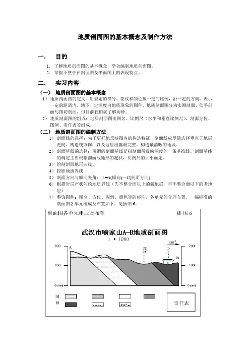 地质剖面图的基本知识