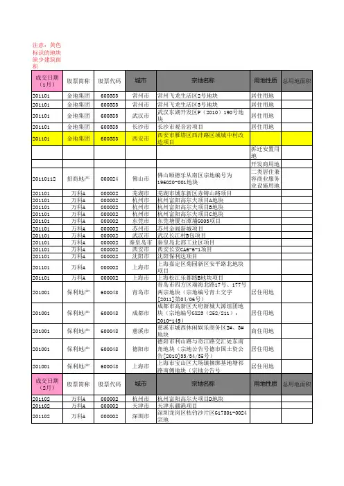 2011年拿地数据统计