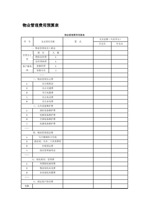物业管理费用预算表
