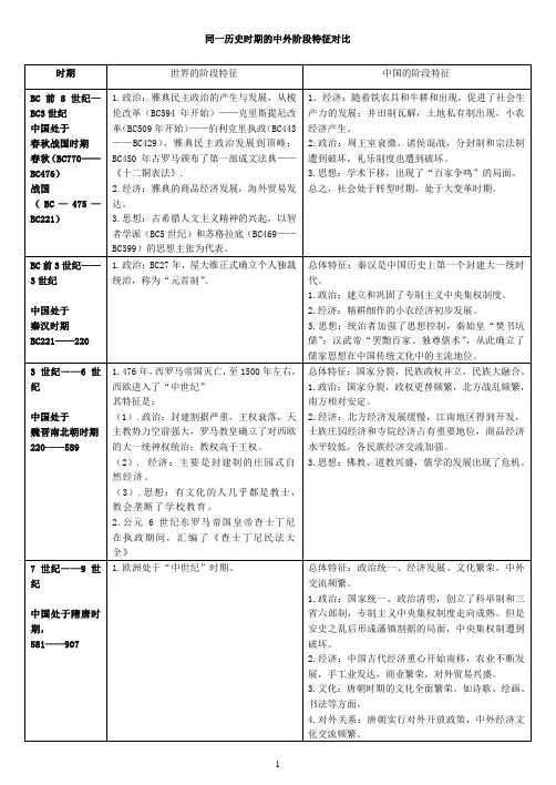 同一历史时期的中外阶段特征对比