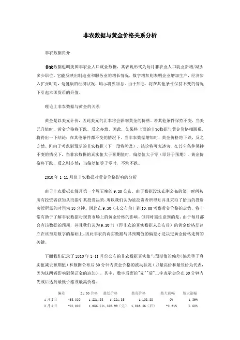 美国非农数据与黄金价格关系分析