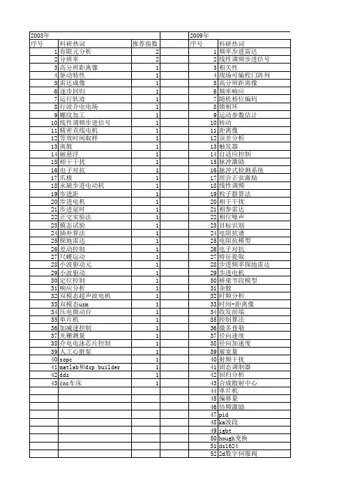【国家自然科学基金】_步进频率_基金支持热词逐年推荐_【万方软件创新助手】_20140802